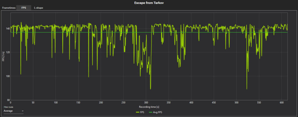 tarkov_GroundZrero_fps計測グラフ1