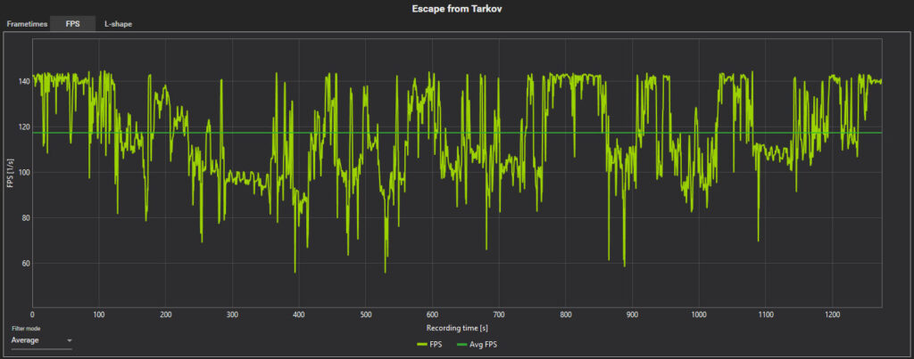 tarkov_GroundZrero_fps計測グラフ2