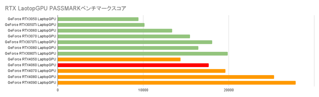 GeForce RTX ベンチマーク比較