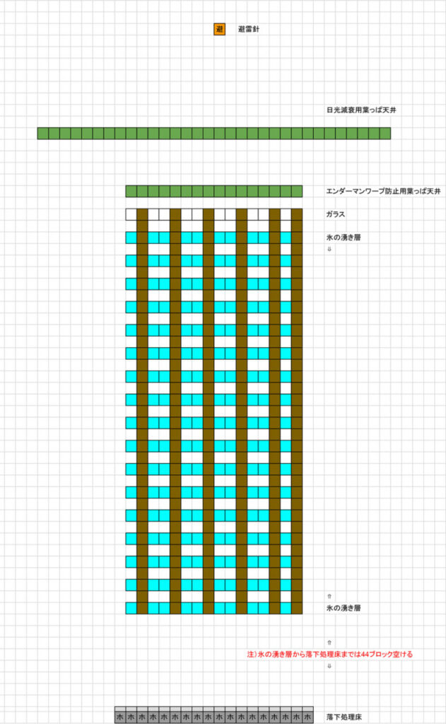 フリーフォール天空トラップの横全体図