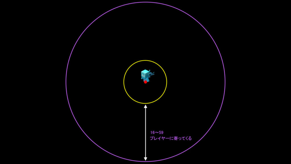 アレイがプレイヤーを追う範囲