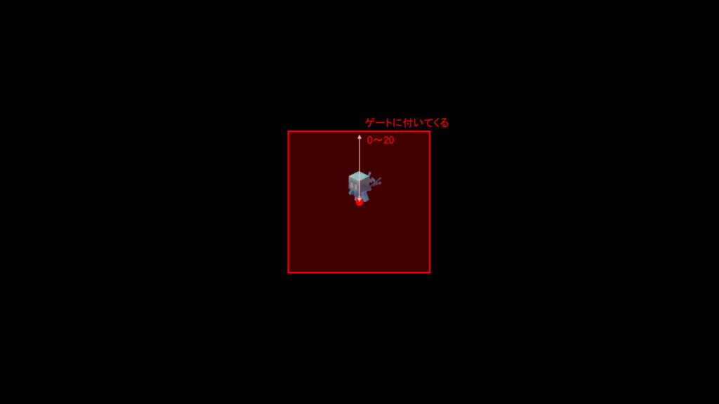 アレイがゲートに付いてくる範囲